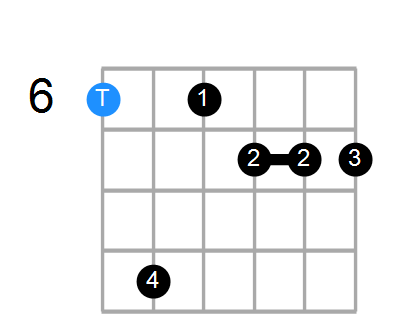 A#aug7b9 Chord